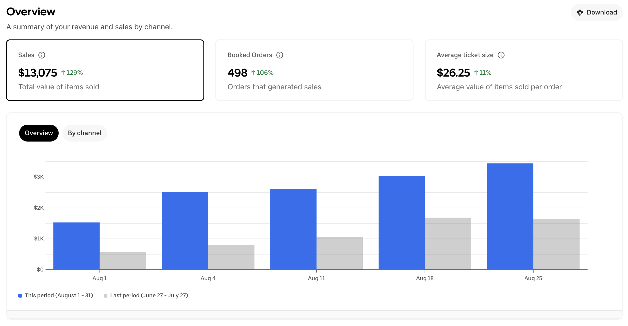 Client 1 after results screenshot