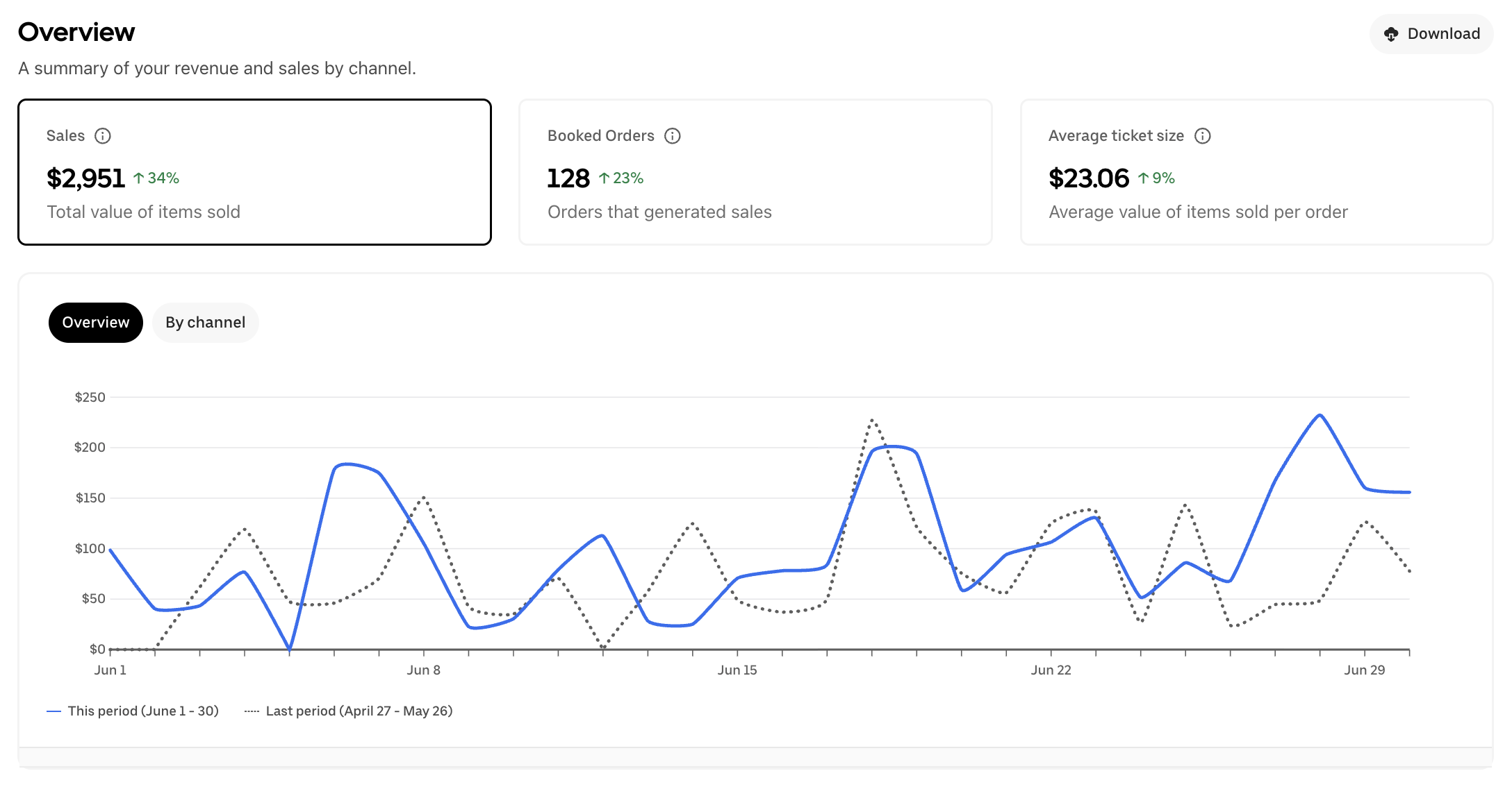 Client 1 before results screenshot