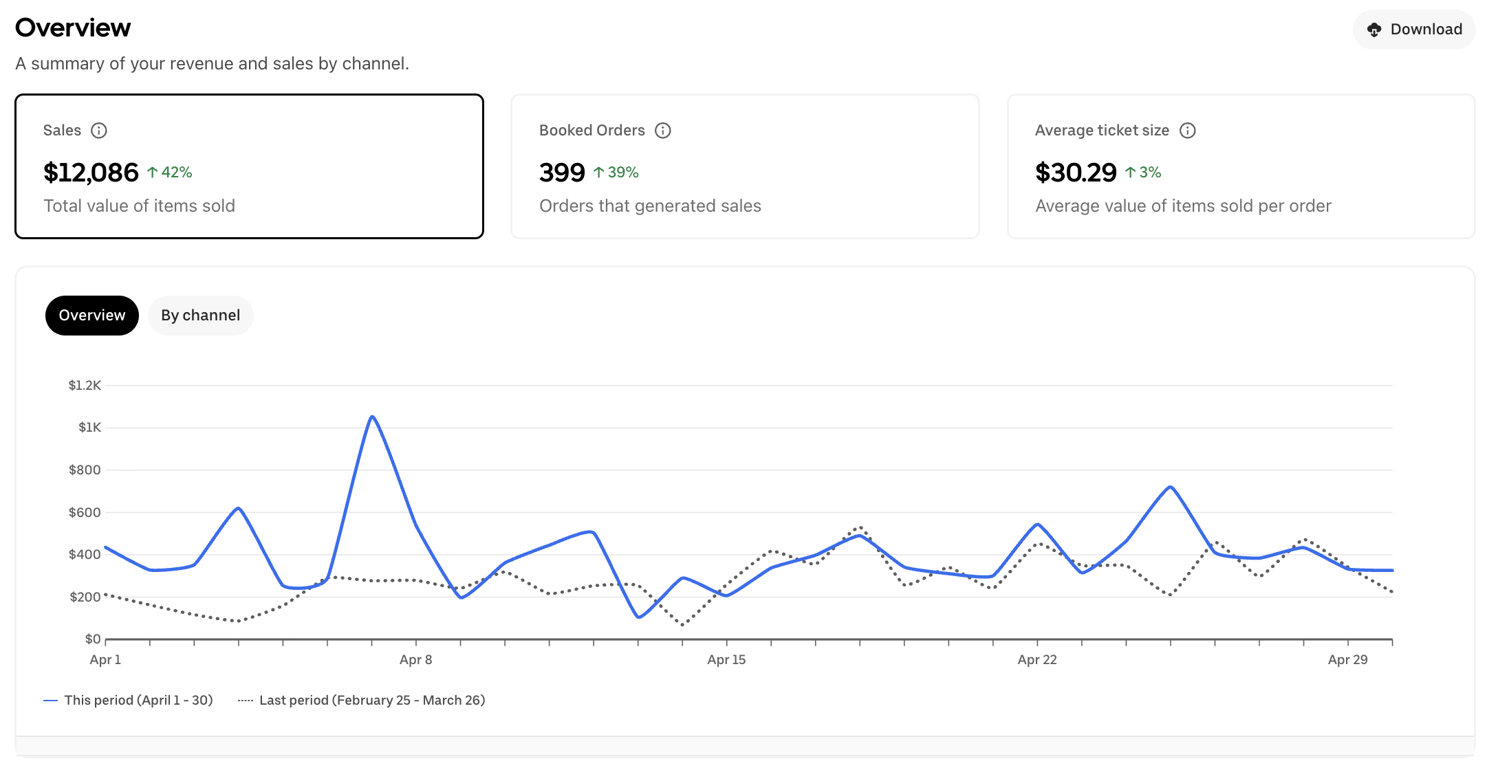 Client 3 after results screenshot